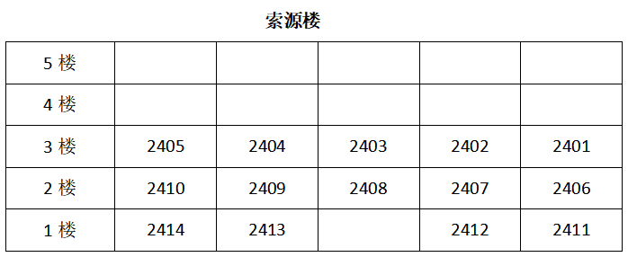 致知源初中2024级七年级新生的一封信