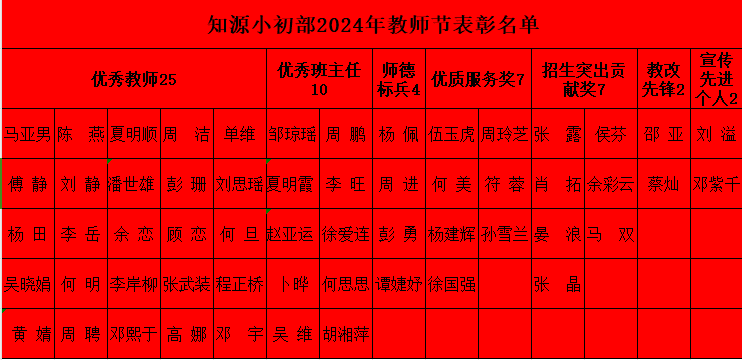 弘扬教育家精神，争做新时代大先生——知源学校隆重举行优秀教师颁奖典礼