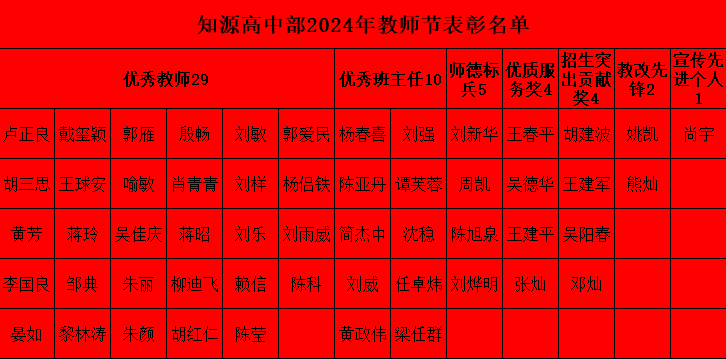 弘扬教育家精神，争做新时代大先生——知源学校隆重举行优秀教师颁奖典礼